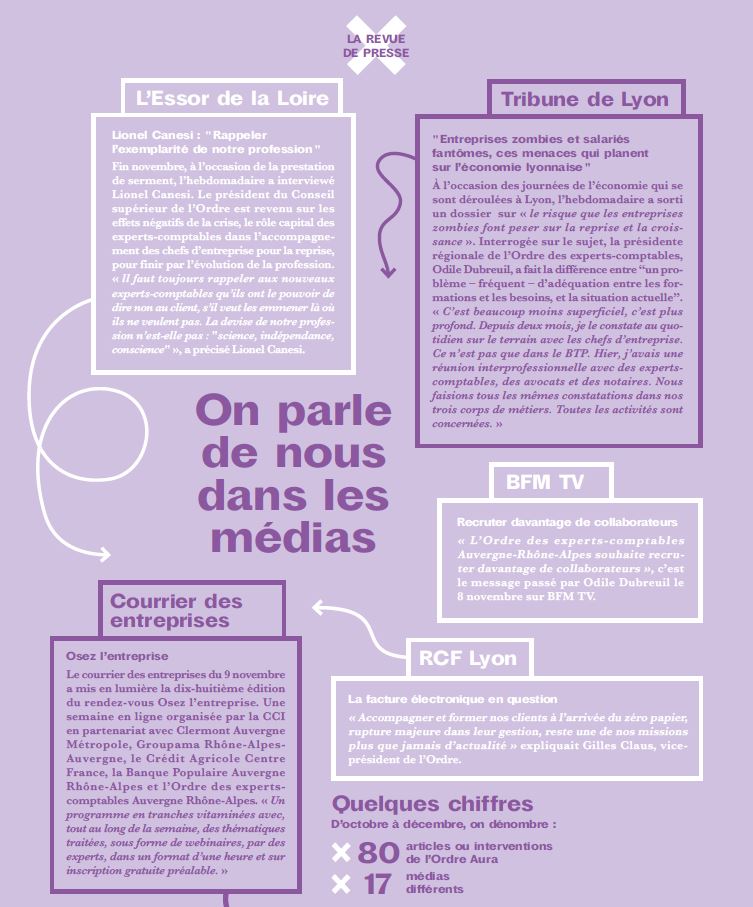 revue de presse